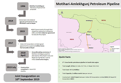 Infographics